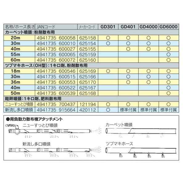 丸山製作所 背負動力散布機 GD301 352763 燃料タンク0.5L 薬剤タンク