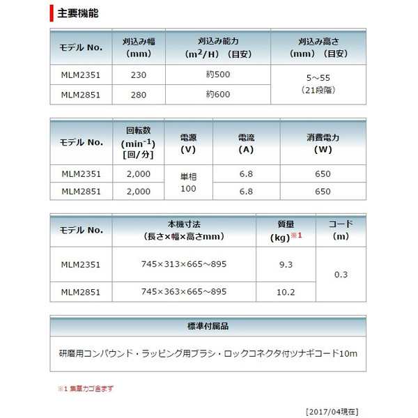 マキタ) 芝刈機 MLM2851 苅込幅280mm 〜40坪(芝面積目安) リール式5枚