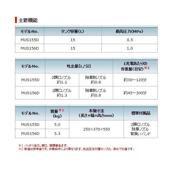 マキタ 充電式噴霧器 本体のみ タンク容量15L 背負式 MUS155DZ 18V対応