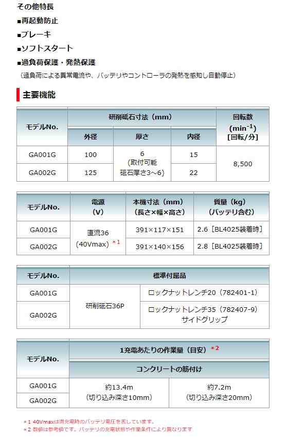 マキタ) 充電式ディスクグラインダ スライドスイッチ GA001GRDX バッテリBL4025x2本+充電器DC40RA+ケース付 外径100mm  40Vmax対応 makitの通販はau PAY マーケット カナジンau PAY マーケット店 au PAY マーケット－通販サイト