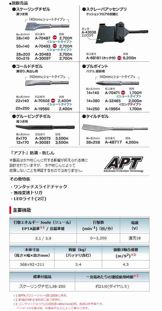 マキタ) 充電式ケレン HK180DZK 本体+ケース付 SDSプラスシャンク 18V