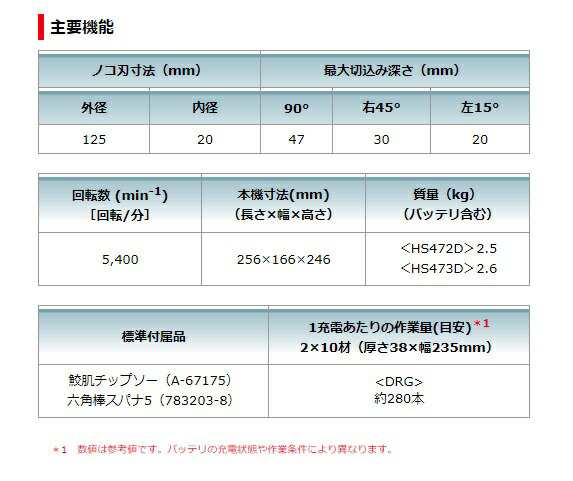 マキタ) 125mm 充電式マルノコ HS473DZ 青 本体+鮫肌チップソー付 無線連動対応 最大切込み深さ47mm 14.4V対応 makitaの通販はau  PAY マーケット - カナジンau PAY マーケット店 | au PAY マーケット－通販サイト