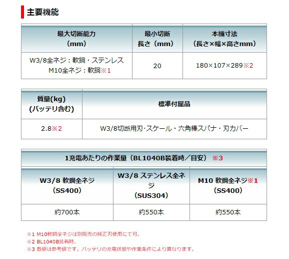 (マキタ) 充電式全ネジカッタ SC103DZK 本体+システムケース付 コードレス全ねじカッタ 10.8V対応 makita_4