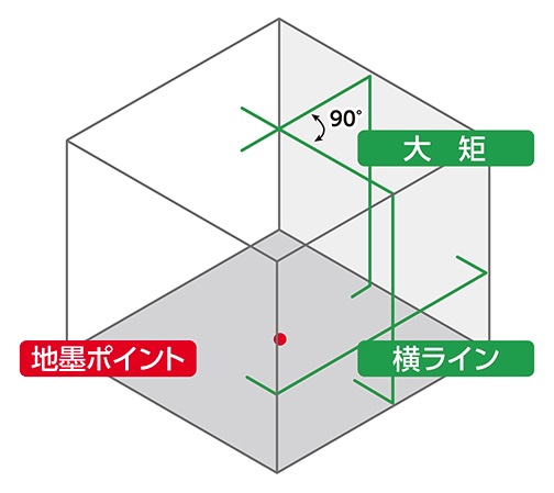 シンワ レーザー墨出し器 70853 レーザーロボ LEXIA 31 グリーン 受光器・三脚セット 大矩照射のグリーンタイプ 高出力レーザー グリーンレーザー墨出器 。_1