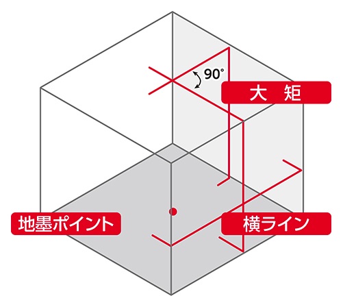 シンワ レーザー墨出し器 70933 レーザーロボ LEXIA 31 レッド 作業能率アップの大矩照射タイプ 高出力レーザー 赤色レーザー墨出器 。_1