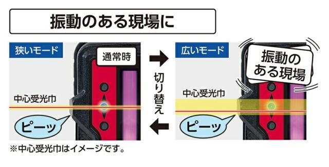 シンワ 受光器 レーザーレシーバー2  Plus 高出力レッド用 ホルダー付 71920 高出力赤色レーザー専用受光器 レーザーアクセサリ 。_1
