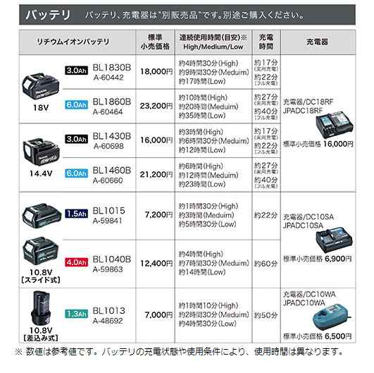 防寒対策 (マキタ) 充電式暖房ひざ掛け CB200DBN こげ茶 ひざ掛け+コード+収納袋付 大型発熱 フェイクファー裏地 洗濯乾燥機使用可能  18Vの通販はau PAY マーケット - カナジンau PAY マーケット店 | au PAY マーケット－通販サイト