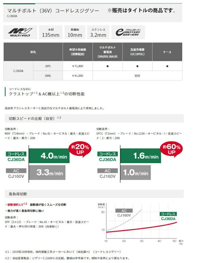 HiKOKI コードレスジグソー CJ36DA(NN)+バッテリBSL36A18X+充電器UC18YDL2付 36V対応 ハイコーキ 日立 当店オリジナルセット_2