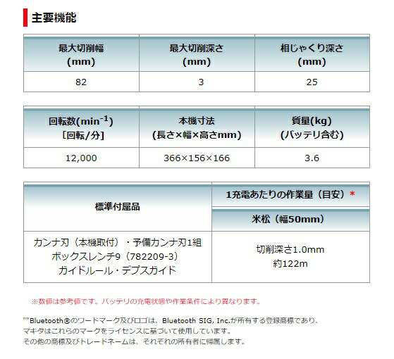 マキタ) 82mm充電式カンナ KP181DRG バッテリBL1860B+充電器DC18RF付