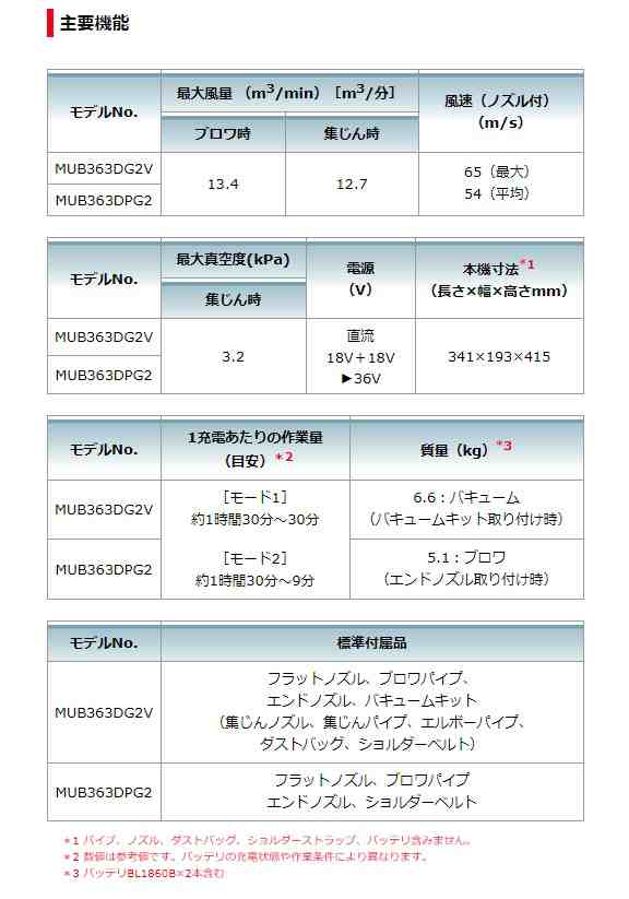 マキタ) 充電式ブロワ MUB363DZ 本体のみ マルチング機能付 最適な風速