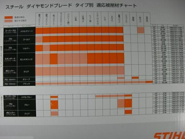 スチール ダイヤモンドブレード 305mm 12インチ 乾式 ポピュラー コンクリート用 商品番号70058710782 STIHL 在庫