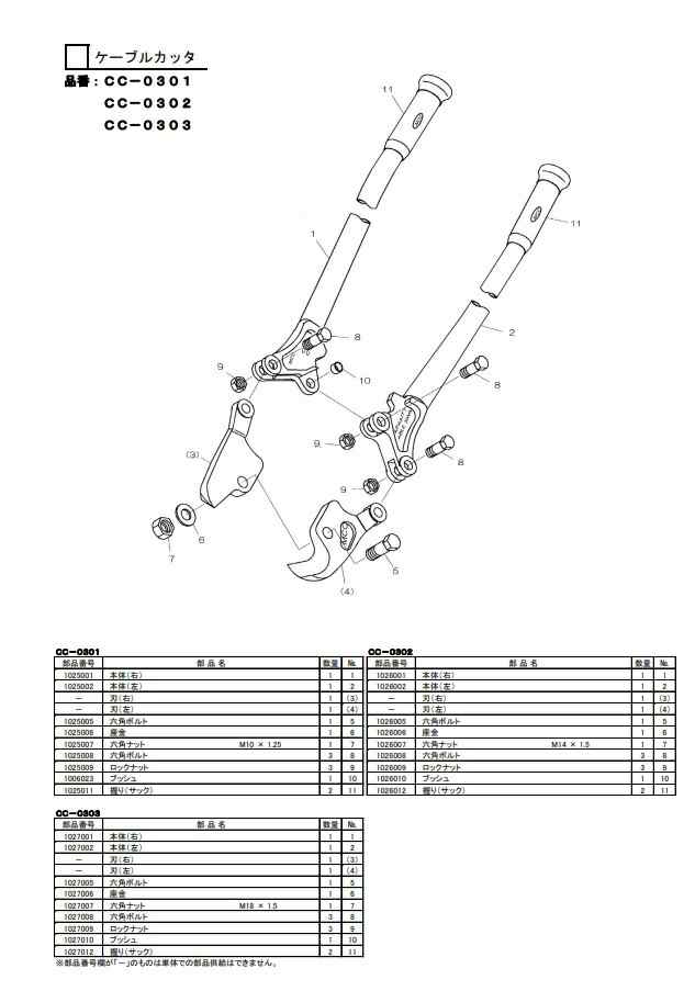 在庫 MCC ケーブルカッタ 替刃 No.1 CCE0301 質量0.50kg 適用モデルCC