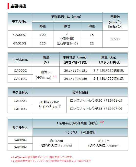 マキタ) 充電式ディスクグラインダ パドルスイッチ GA010GZ 本体のみ