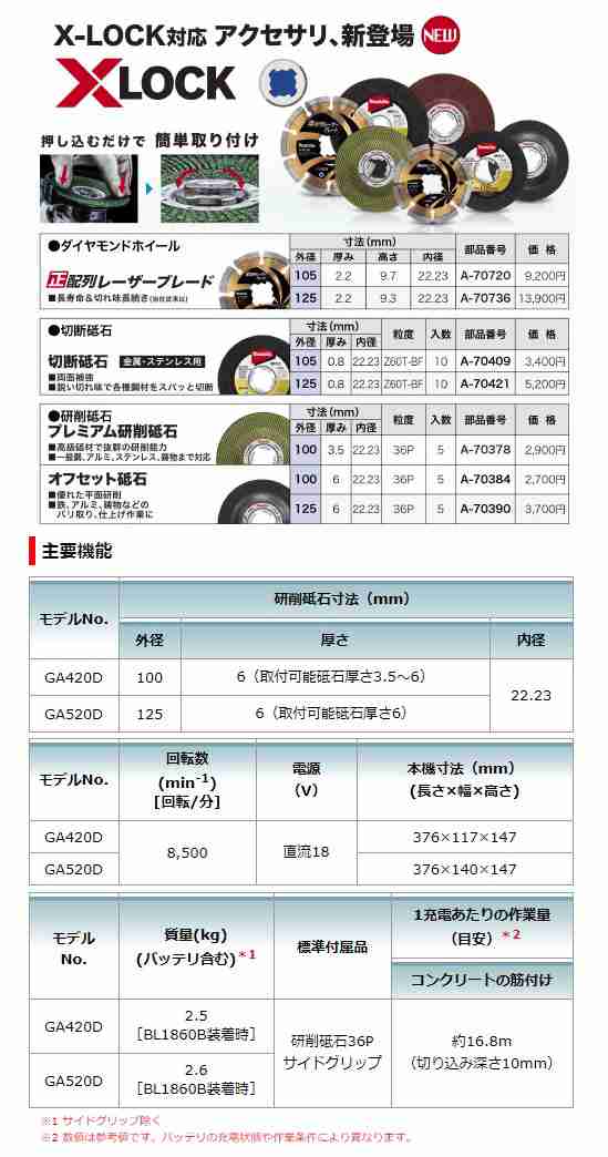 マキタ) 充電式ディスクグラインダ パドルスイッチ GA420DRGX バッテリBL1860Bx2個+充電器DC18RF+ケース付 外径100mm  X-LOCK対応 18V対の通販はau PAY マーケット カナジンau PAY マーケット店 au PAY マーケット－通販サイト