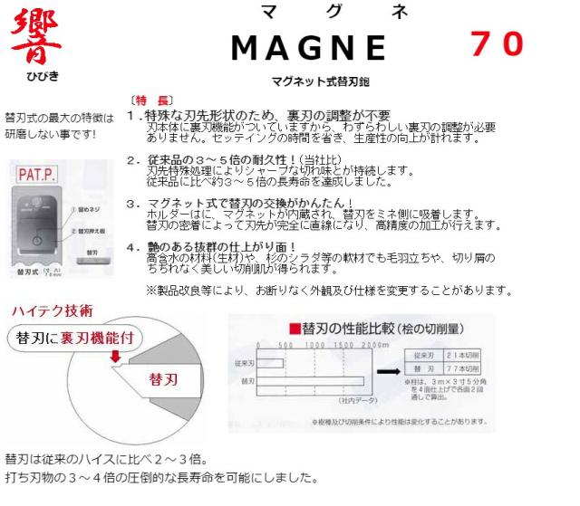 日建 響 マグネット式替刃鉋 本体 最高級鋼TWH 寸六 65mm プロ用 技秀 カンナ 同等品 NIHONKENKI ’_1