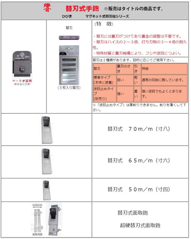 日建 響 マグネット式替刃鉋 本体 最高級鋼TWH 寸六 65mm プロ用 技秀 カンナ 同等品 NIHONKENKI ’_2