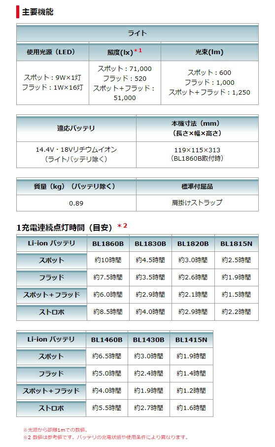 マキタ フラッシュライト ML812+バッテリBL1860B+充電器DC18RF付 LEDライト 14.4V/18V対応 makita オリジナルセット品_3