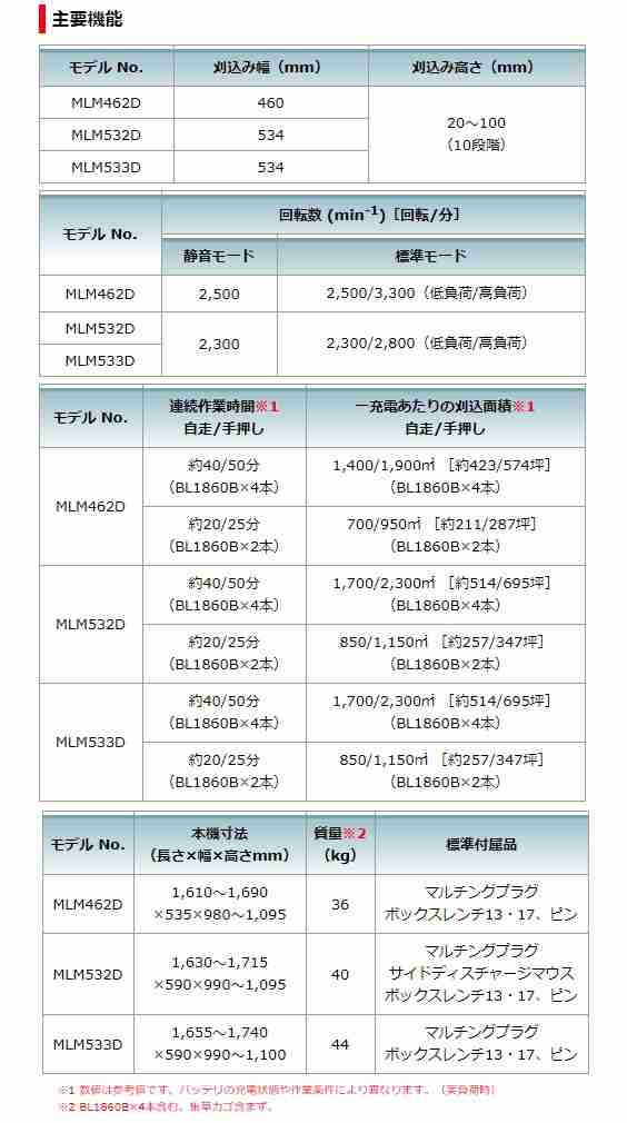 マキタ) 充電式芝刈機 MLM462DZ 本体のみ 刈込幅460mm スチールデッキ