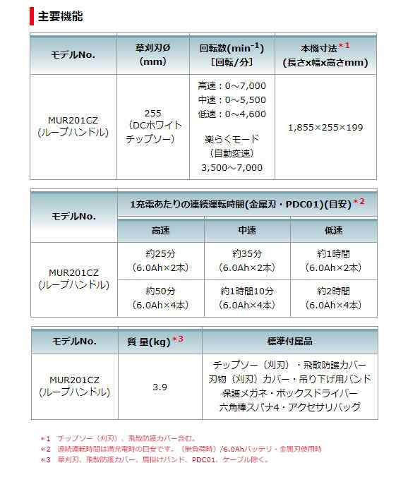 マキタ) 充電式草刈機 ループハンドル MUR201CZ 大径255mmDCホワイトチップソー付 コネクタ接続専用モデル 高速回転7000min-1  makita 大の通販はau PAY マーケット カナジンau PAY マーケット店 au PAY マーケット－通販サイト