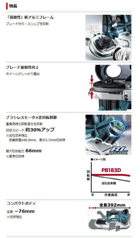 (マキタ) 充電式ポータブルバンドソー PB183DZ 本体のみ 最大切断能力66mm 18V対応 makita_2