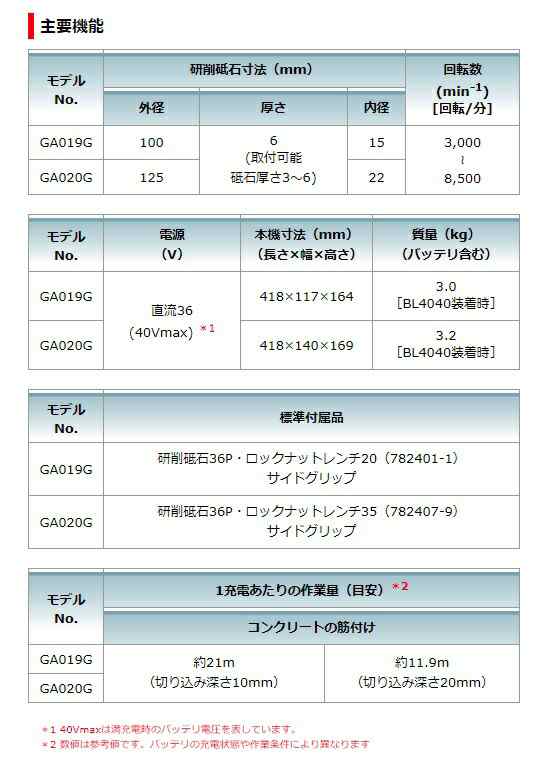 マキタ 充電式ディスクグラインダ パドルスイッチ GA020GRMX バッテリBL4040x2本+充電器DC40RA+ケース付 外径125mm 回転数3000〜8500min-