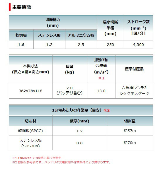 (マキタ) 1.6mm充電式ストレートシャー JS161DZ 本体のみ 全長362mm 切断能力:軟鋼版1.6mm・ステンレス版1.2mm・アルミニウム版2.5mm 18V対応 makita_3