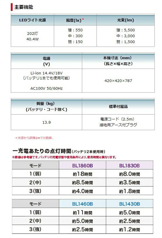 マキタ 充電式エリアライト ML810+バッテリBL1860B+充電器DC18WC付 LEDライト AC100V/14.4V/18V対応 makita オリジナルセット品 大型商品_4