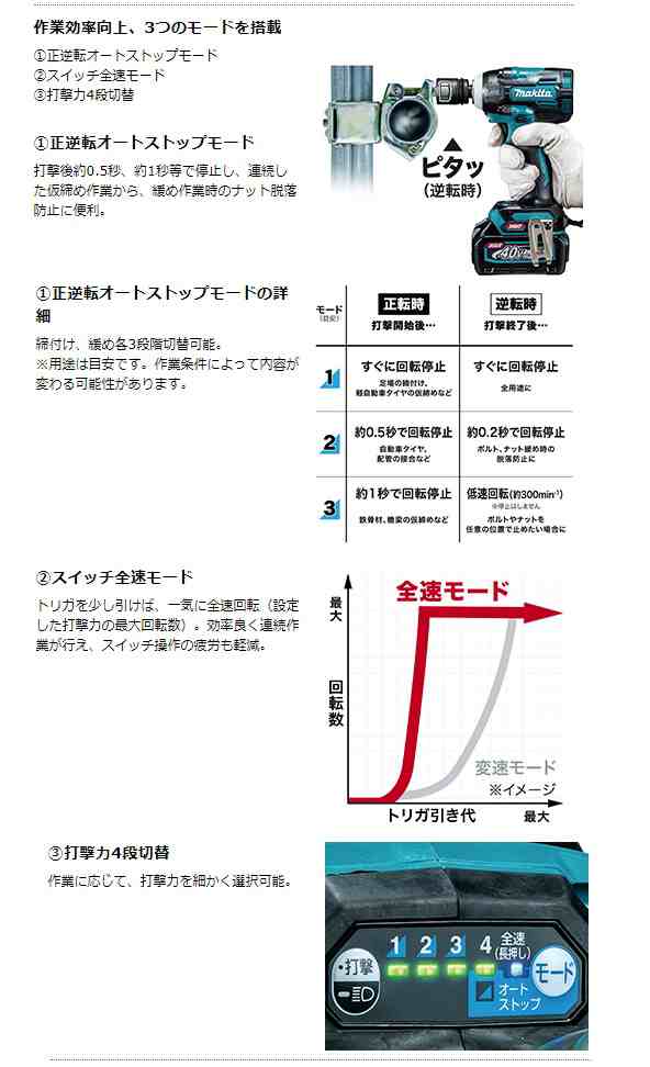 マキタ) 充電式インパクトレンチ TW004GZ 本体のみ 角ドライブ12.7mm C