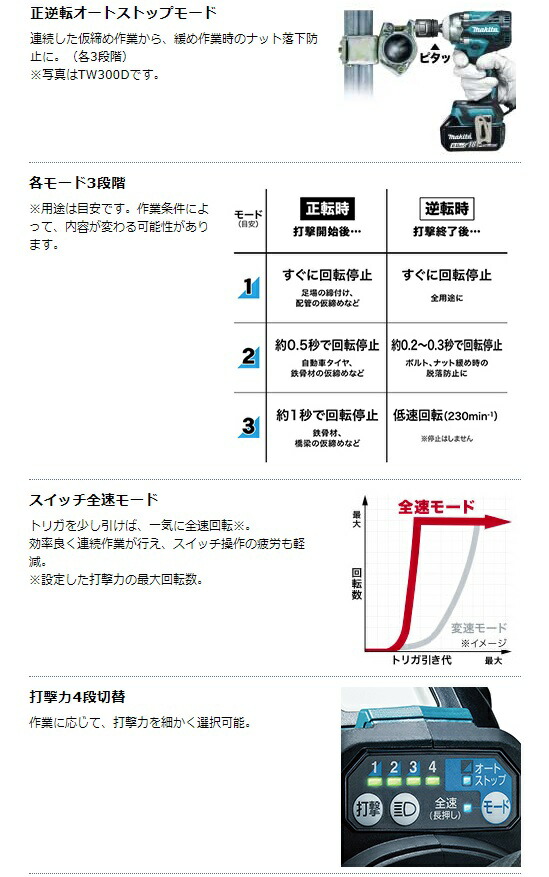 マキタ 充電式インパクトレンチ TW700DZ+バッテリBL1830B+充電器DC18WC付 18V対応 makita 当店オリジナルセット品_2