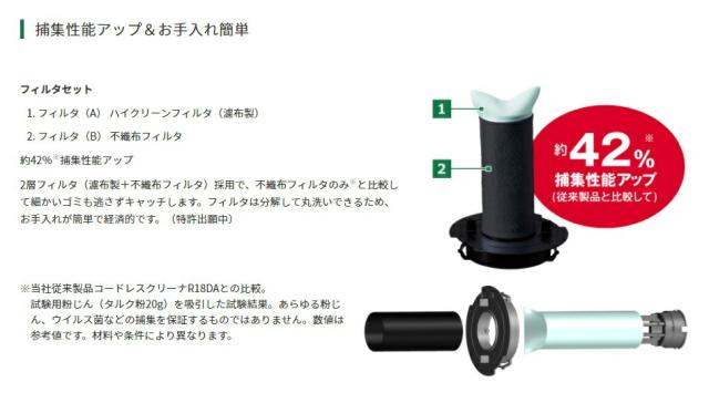 HiKOKI) コードレスクリーナー用フィルタ(A) 376660 コードレス