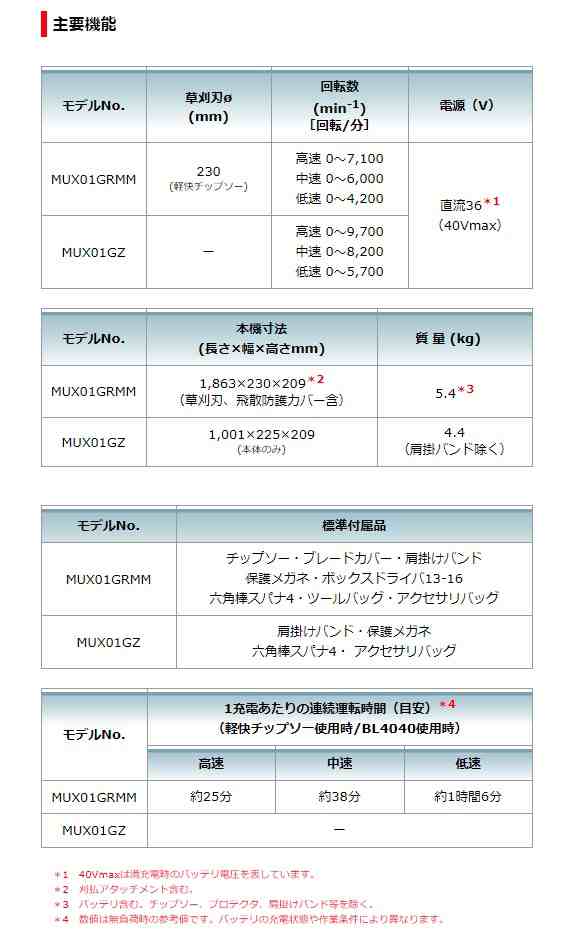 マキタ) 充電式スプリット草刈機 MUX01GRMM モータ部+刈払アタッチメント φ230mm軽快チップソー+バッテリ+充電器+ツールバッグ付  40Vmax対応 makita 大型商品の通販はau PAY マーケット - カナジンau PAY マーケット店 | au PAY  マーケット－通販サイト