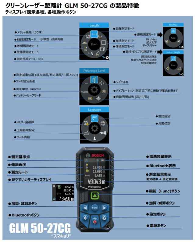 在庫 ボッシュ GLM50-27CG+1608M00C43 セット品 グリーンレーザー距離計+3.7Vリチウムイオンバッテリー BOSCH｜au  PAY マーケット