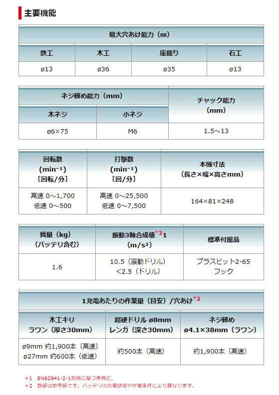 マキタ 充電式震動ドライバドリル HP487DZ+バッテリBL1860B+充電器DC18RF付 18V対応 makita 当店オリジナルセット品