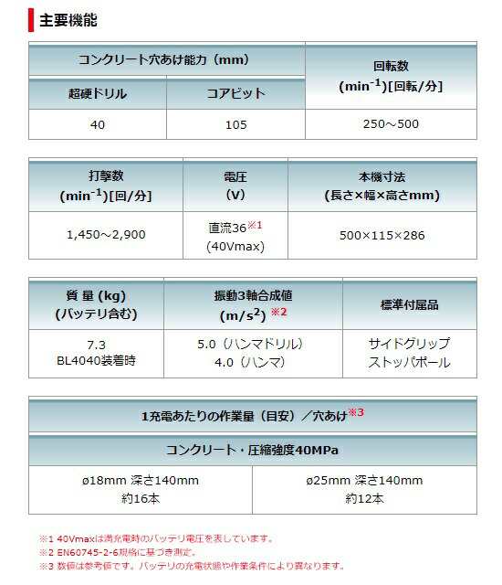 ＊＊MAKITA マキタ 40Vmax SDSマックス 充電式ハンマドリル (バッテリ2個・充電器・ケース付） HR005GRMX