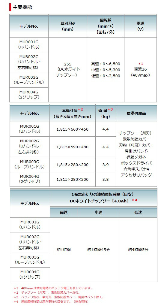 (マキタ) 40Vmax充電式草刈機 Uハンドル MUR001GRM バッテリBL4040+急速充電器DC40RA付 草刈刃φ255mm 40Vmax対応 makita 大型製品_6