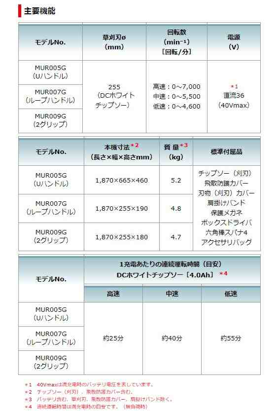 個人宅不可 マキタ 40Vmax充電式草刈機 2グリップ MUR009GZ 本体のみ 40Vmax対応 makita 大型製品 セット品バラシの通販はau  PAY マーケット カナジンau PAY マーケット店 au PAY マーケット－通販サイト