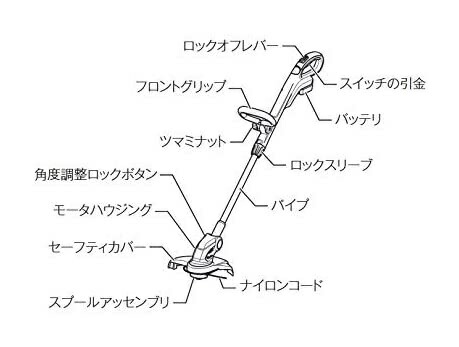 マキタ 充電式草刈機 刈込幅260mm ナイロンコード式 MUR140DZ 本体のみ 14.4V対応 makita 大型商品 セット品バラシ_1