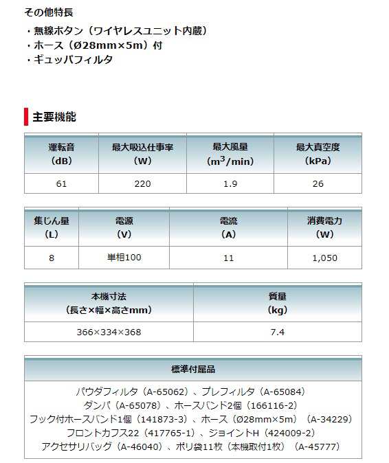 マキタ) 集じん機 粉じん専用 電動工具接続専用 VC0840 ホースφ28mm×5m付 ギュッパフィルタ 集じん容量8L 連動コンセント付  makita 大の通販はau PAY マーケット カナジンau PAY マーケット店 au PAY マーケット－通販サイト