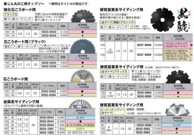 ゆうパケ可 (HiKOKI) 金属系サイディング用チップソー 0032-8544 外径100mm 刃数36P ガルバリウム鋼板の切断に最適 集じん丸のこ 用チップの通販はau PAY マーケット - カナジンau PAY マーケット店 | au PAY マーケット－通販サイト