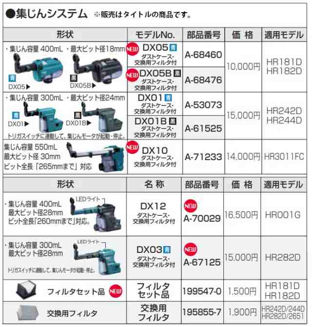 マキタ) 集じんシステム DX01B 黒 A-61525 集じん容量300mL 最大ビット