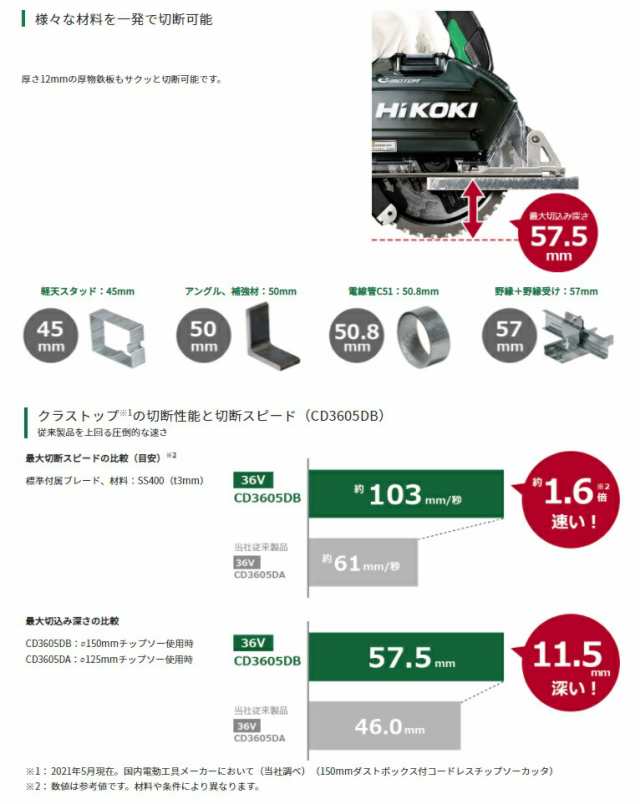 春祭り HiKOKI コードレスチップソーカッタ CD3605DB(XPZ) フルセット