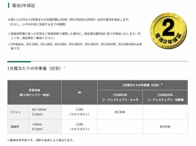 HiKOKI コードレスチップソーカッタ CD3605DB(NN) 本体のみ サクッと一発切断 切りたい材料に刃が届く マルチボルトシリーズ 36V対応  ハの通販はau PAY マーケット カナジンau PAY マーケット店 au PAY マーケット－通販サイト