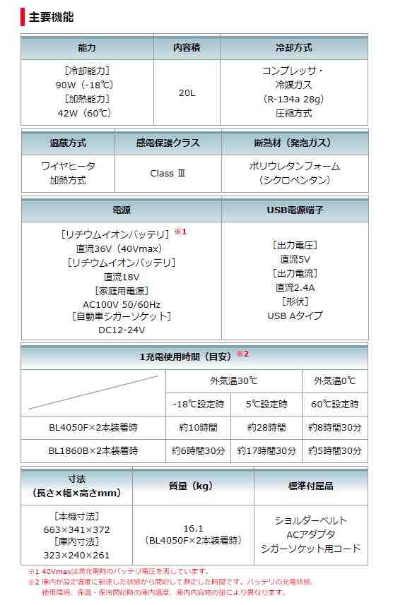 マキタ) 充電式保冷温庫 CW001GZO オリーブ 本体のみ 容量20L 保冷(7