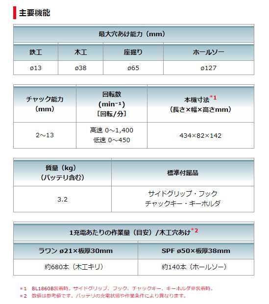 (マキタ) 13mm充電式アングルドリル DA450DRGX バッテリBL1860Bx2本+充電器DC18RF+ケース付 18V対応 makita