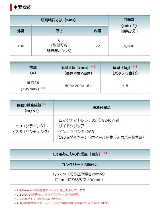 マキタ 充電式ディスクグラインダ パドルスイッチ GA037GRMX バッテリBL4040x2本+充電器DC40RA+ケース付 外径180mm 40Vmax対応 makita 特_5