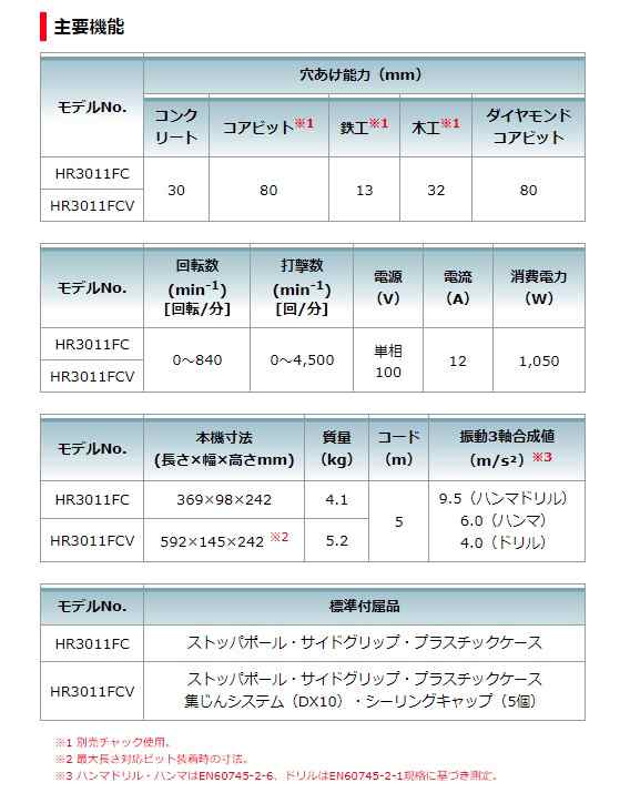 マキタ) 30mm ハンマドリル HR3011FCV SDSマックスシャンク 集じん