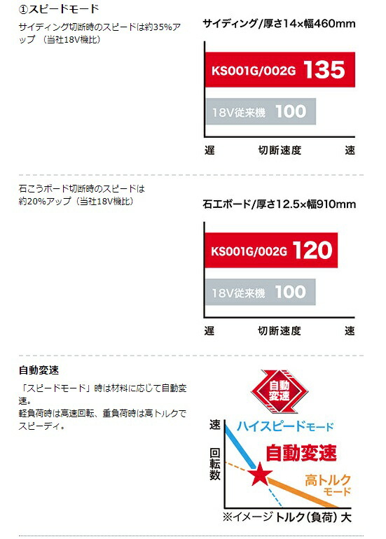 マキタ 125mm 充電式防じんマルノコ KS002GRDX バッテリBL4025x2本+充電器DC40RA+ケース付 チップソー別売 40Vmax対応 makita 特_3