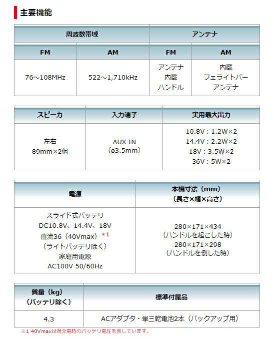 マキタ 充電式ラジオ MR002G DSHX 青 バッテリBL1015x2個+充電器DC10SA付  AC100V/10.8V/14.4V/18V/40Vmax対応 makita オリジナルセット品の通販はau PAY マーケット カナジンau  PAY マーケット店 au PAY マーケット－通販サイト