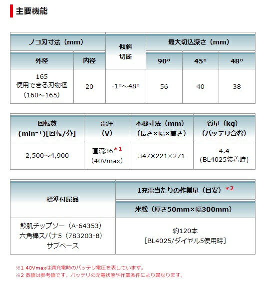 マキタ 165mm 充電式プランジマルノコ SP001GZ 本体+鮫肌チップソー付 無線連動集じん対応 40Vmax対応 makita 特_7