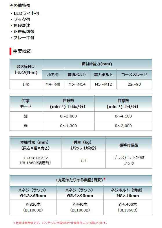 マキタ) 充電式インパクトドライバ TD157DRGX 青 バッテリBL1860Bx2本+